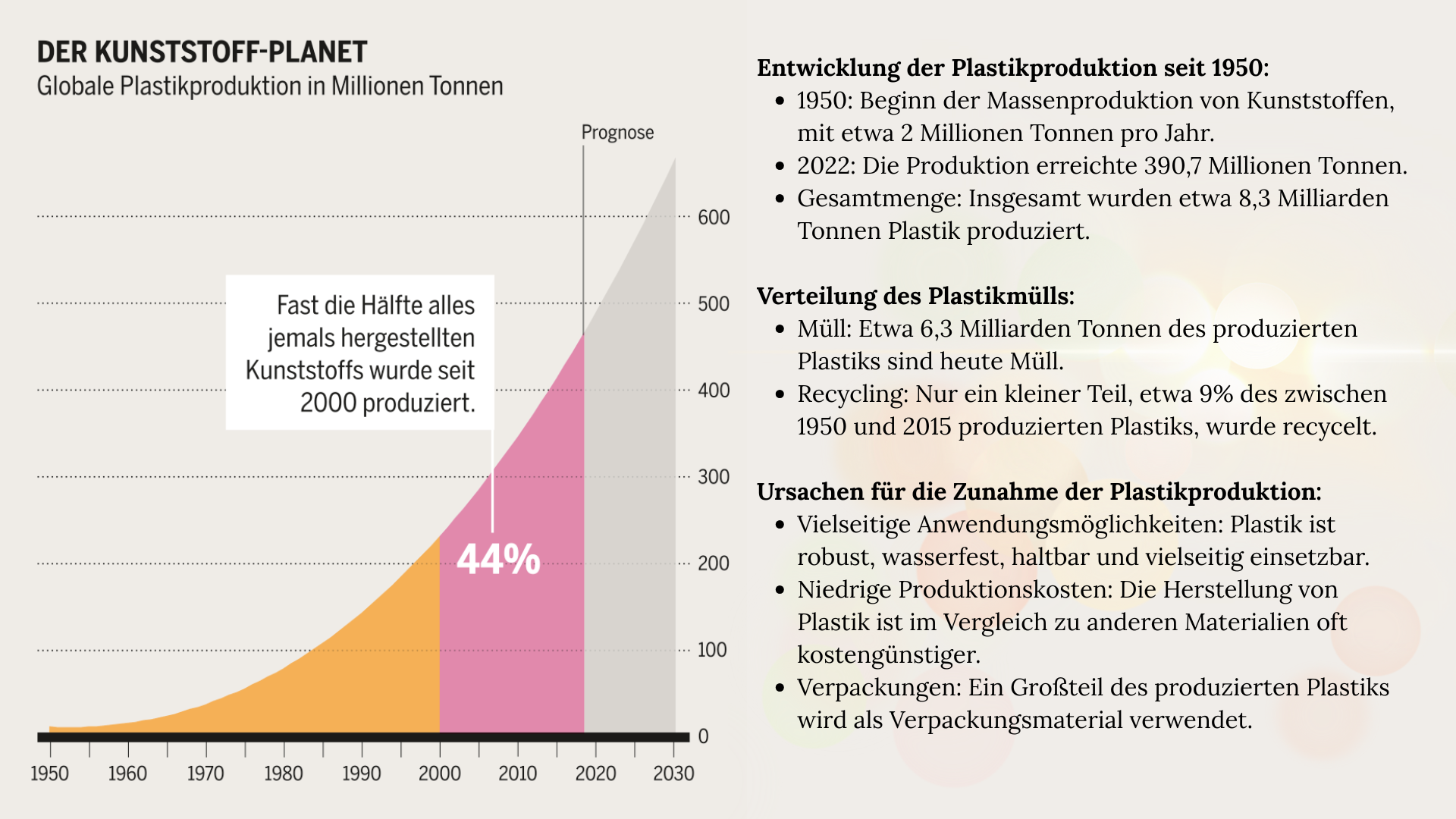 Wird Recycling ausreichen, um die Plastikmüllkrise zu lösen? – Fakten, Probleme und echte Alternativen