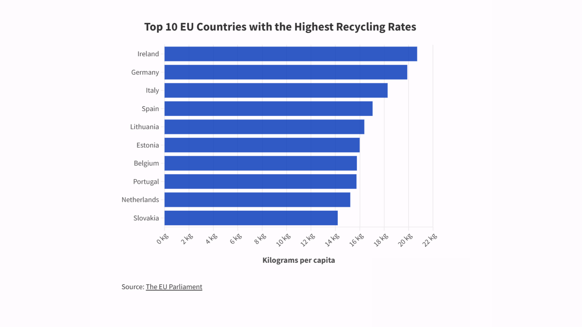 Plastikproduktion und Recycling: Aktuelle Fakten (2024)