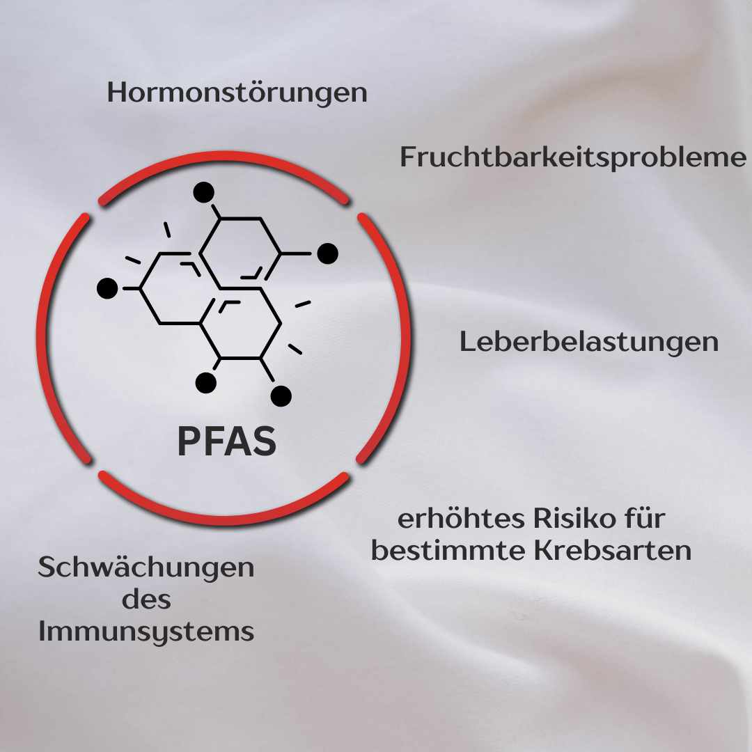Gesundheitsrisiken von PFAS